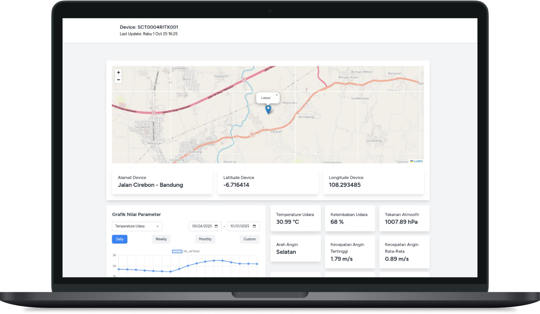 Dashboard web Bathara MSMB dengan peta lokasi device, grafik parameter cuaca, dan data monitoring real-time untuk pengendalian hama terpadu