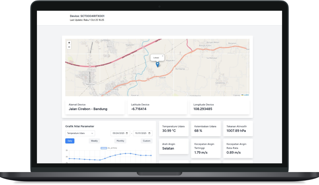 ritx-aws-msmb-web-dashboard-weather-data-analytics